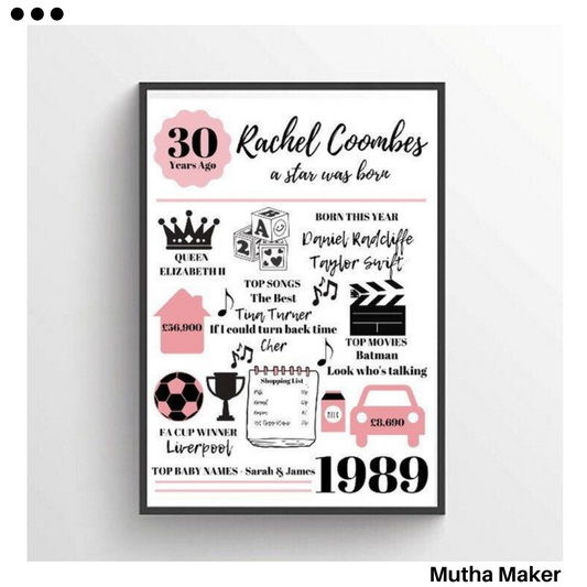 Personalised Birthday Print